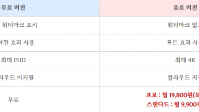 캡컷 요금제 종류와 추천 요금제