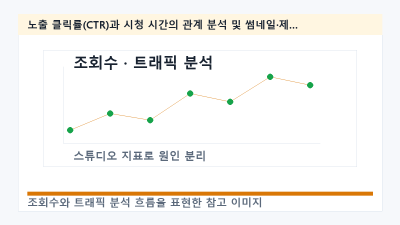 노출 클릭률(CTR)과 시청 시간의 관계 분석 및 썸네일·제목 수정 가이드