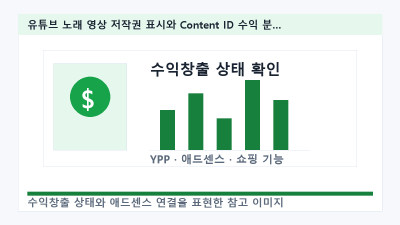 유튜브 노래 영상 저작권 표시와 Content ID 수익 분배의 진실