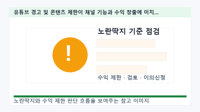 유튜브 경고 및 콘텐츠 제한이 채널 기능과 수익 창출에 미치는 영향 총정리