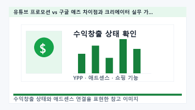 유튜브 프로모션 vs 구글 애즈 차이점과 크리에이터 실무 가이드