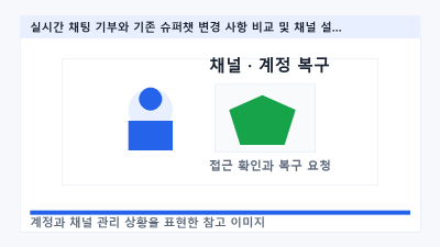 실시간 채팅 기부와 기존 슈퍼챗 변경 사항 비교 및 채널 설정 가이드